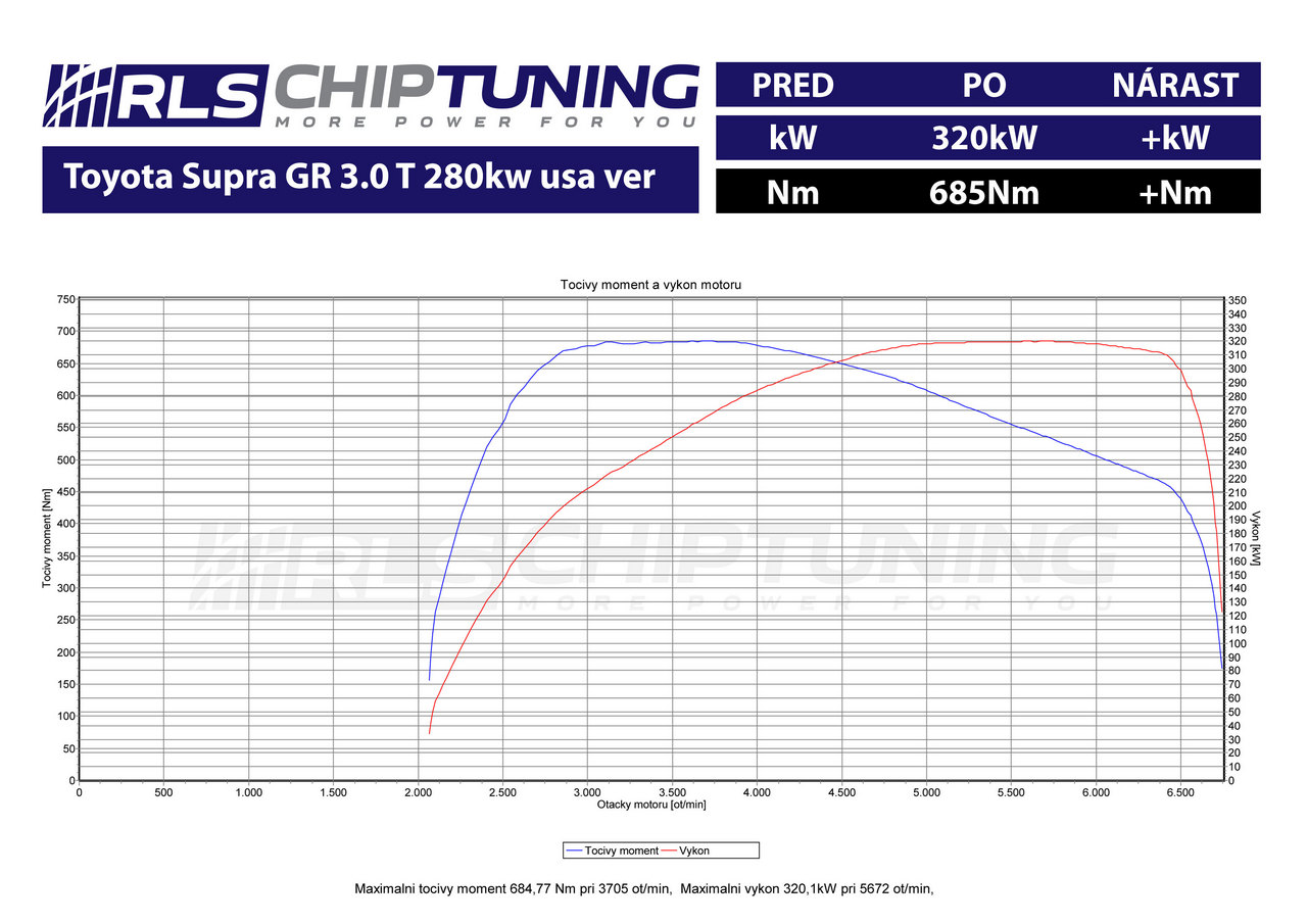 RLS Chiptuning