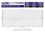 RLS Chiptuning