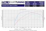 RLS Chiptuning