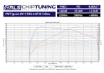 RLS Chiptuning